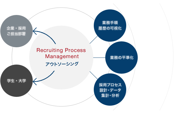 9割以上のお客様からご継続頂いている、高い満足度を誇るサービスです。