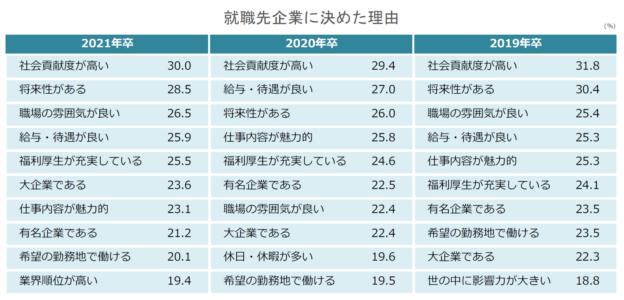 就職先企業に決めた理由